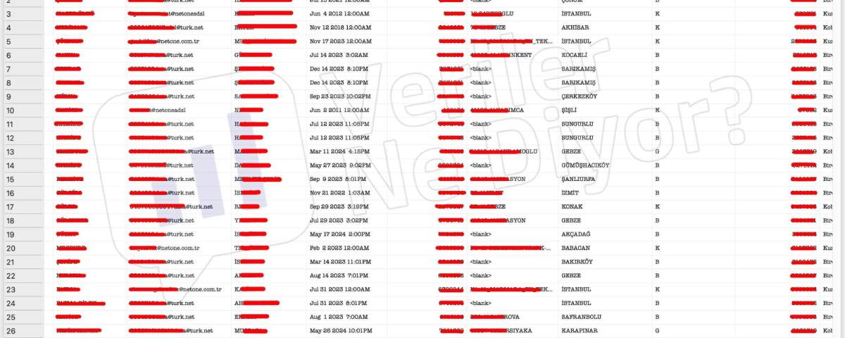 2.8 Milyon TurkNet müşterisinin verileri sızdırıldı: Şirket CEO’su dahil